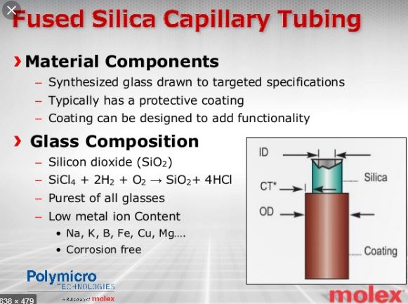 Polymicro Capillary Tubing