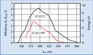 LT-2211N