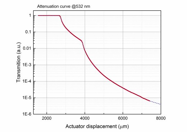 Motorized Variable Laser Attenuator