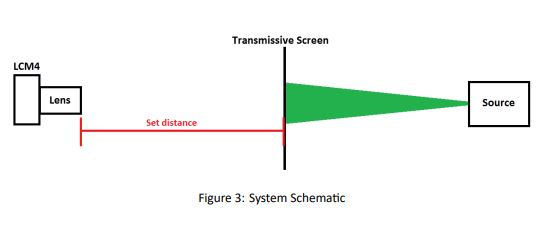 Large Beam Profiling System – 200 mm Product ID: LBPS-TS-200-LCM