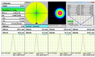 BeamMap2 – XYZΘΦ Scanning Slit Beam Profiler    S-BMS2-4XY-Si-250